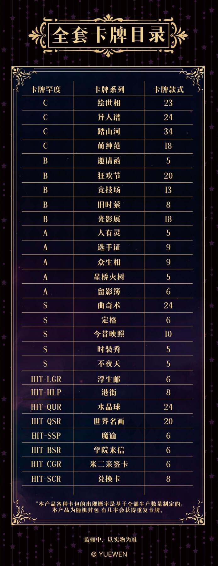 新品速递丨一人之下-先天一炁第3弹主题收藏卡牌照见浮生千面！