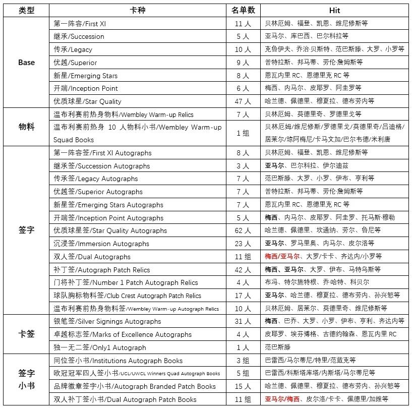 亚马尔梅西双签和小书领衔24/25 Topps盗梦空间欧战名单详解