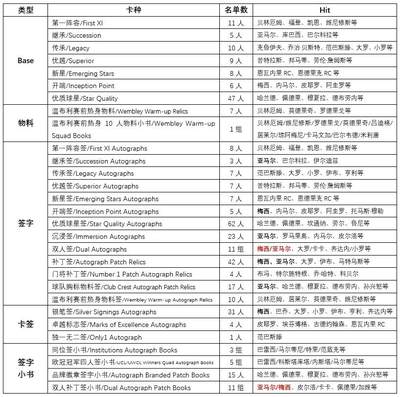 亚马尔梅西双签和小书领衔24/25 Topps盗梦空间欧战名单详解