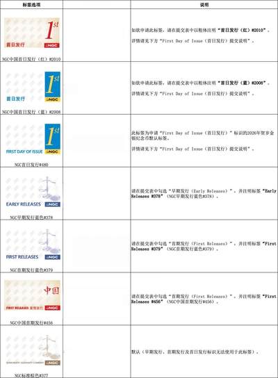 【NGC】2026年贺岁金银纪念币  首日标及其他特殊标签