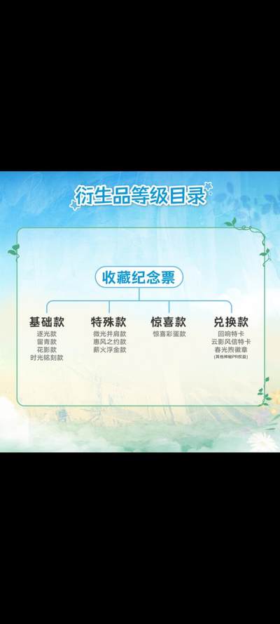 KPL官方授权星光STAR系列《逐光回响》收藏纪念票