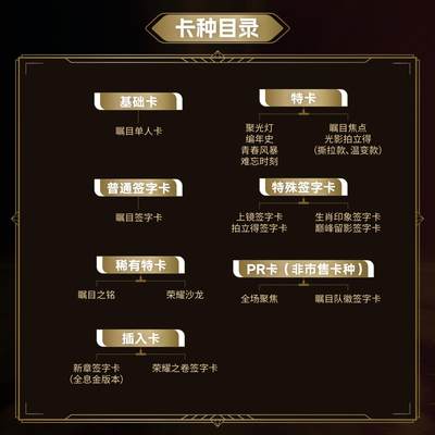 不凡玩品BUFFUN 2025瞩目CONSPICUOUS KPL官方授权选手卡