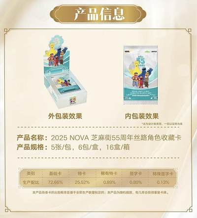 东方丝路，童年再续！2025 NOVA芝麻街55周年收藏卡今日开售