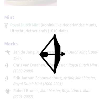 荷兰🇳🇱乌得勒支铸币局各时期硬币标记释义第二部分(朱丽安娜女王––威廉亚历山大国王)