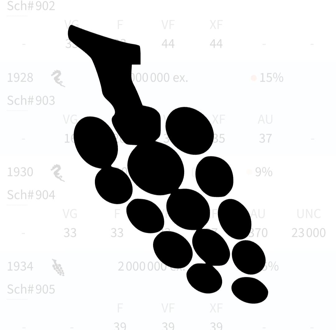 荷兰王国🇳🇱乌得勒支铸币局各时期标记释义第一部分(威廉一世国王––威廉明娜女王)