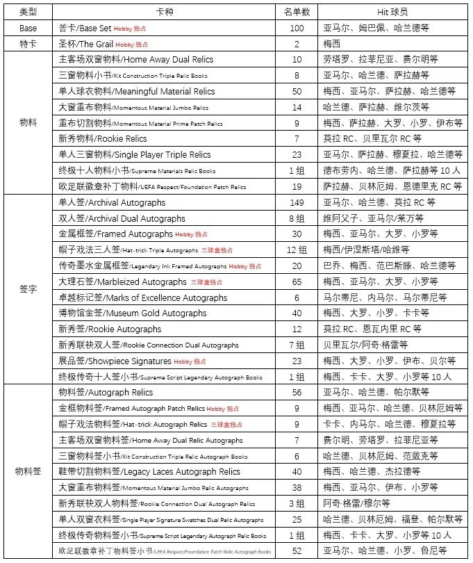 24/25 Topps博物馆欧战平行、爆率和名单详解