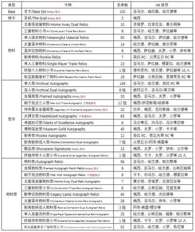 24/25 Topps博物馆欧战平行、爆率和名单详解