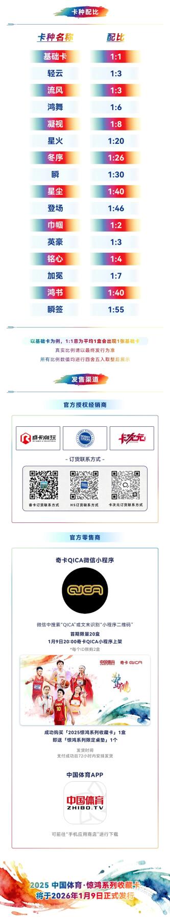 官宣！2025中国体育·惊鸿系列收藏卡，1月9日晚8点线上首拆来袭