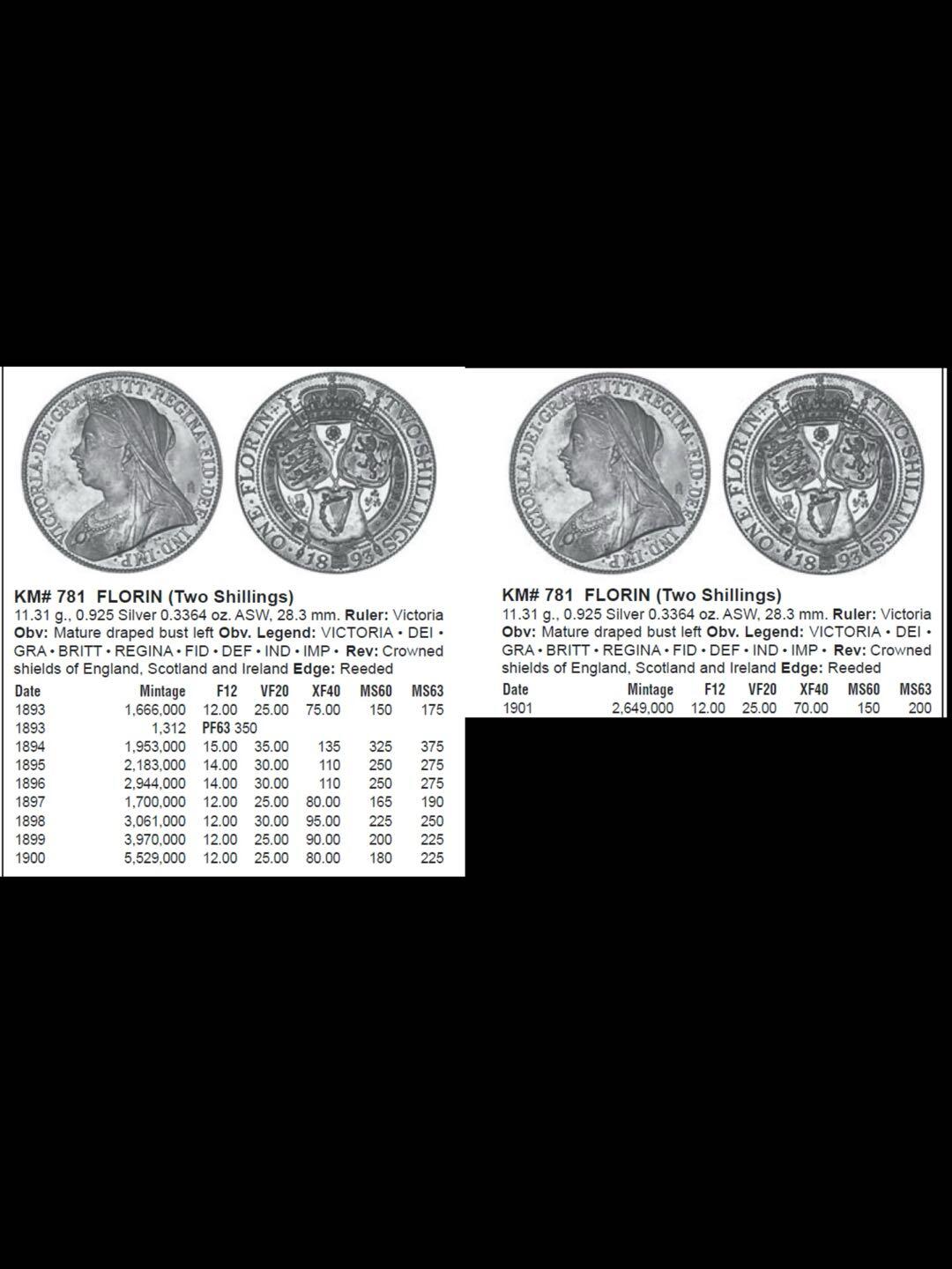 1895年英国维多利亚女王披纱2先令银币