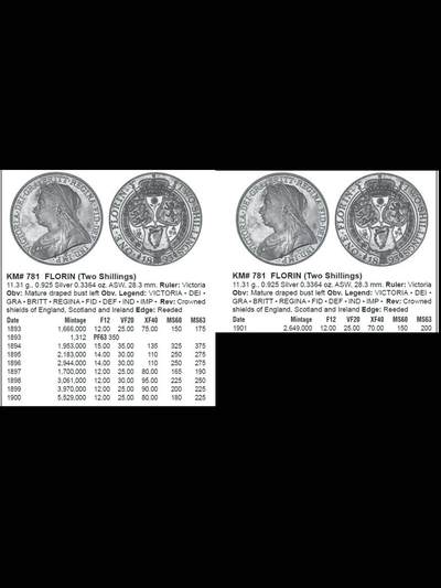 1895年英国维多利亚女王披纱2先令银币