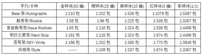 6种签字，25/26 TC篮球蓝宝石月底来了！配置、卡种和爆率详解
