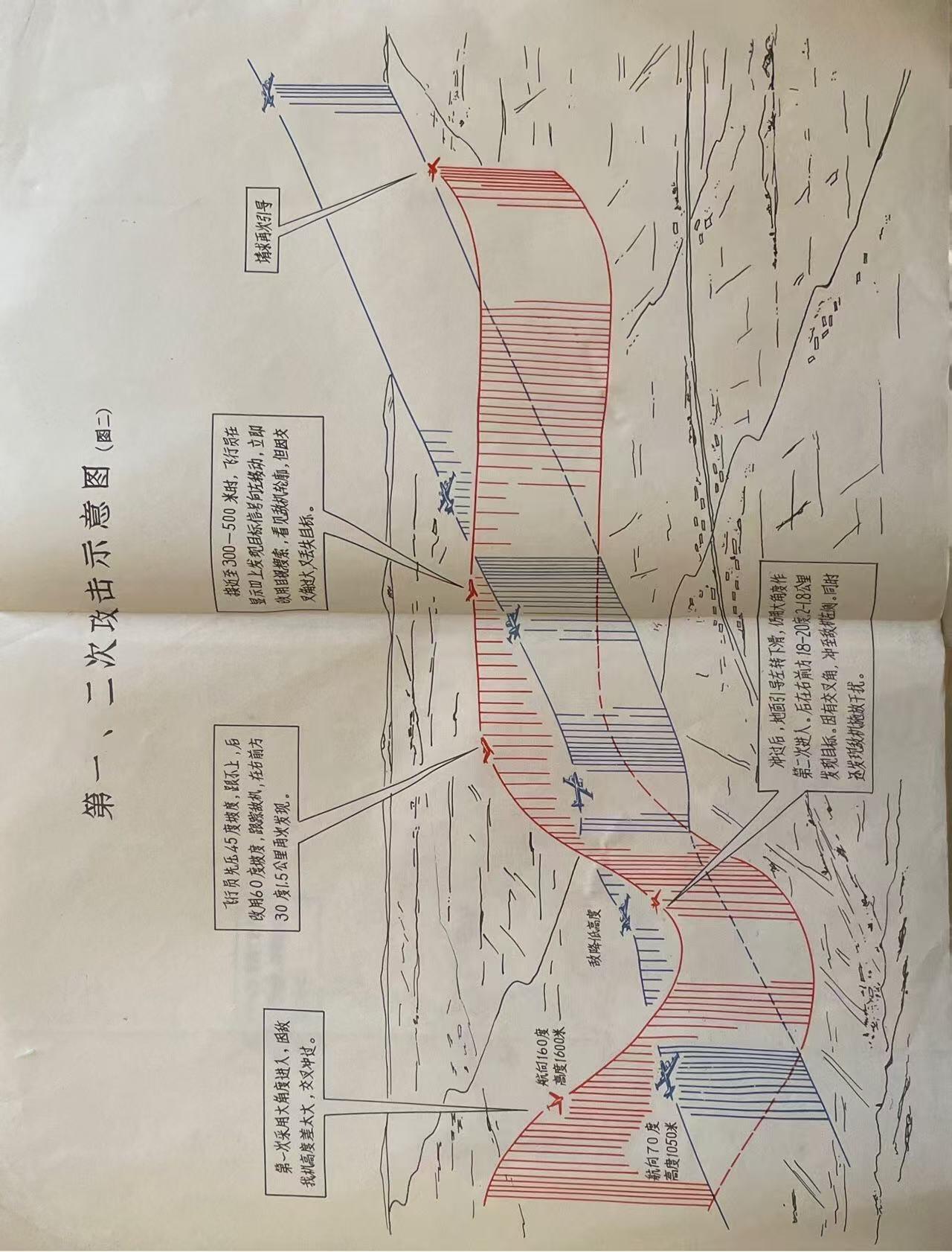 歼击航空兵战例选编