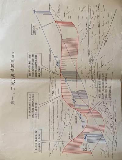 歼击航空兵战例选编