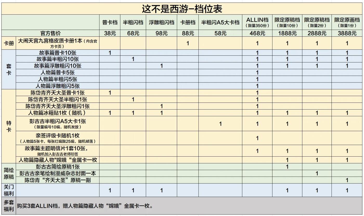 萌趣重构经典！《这不是西游》Q版卡牌解锁西游新玩法