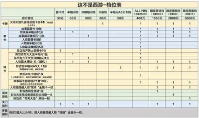 萌趣重构经典！《这不是西游》Q版卡牌解锁西游新玩法
