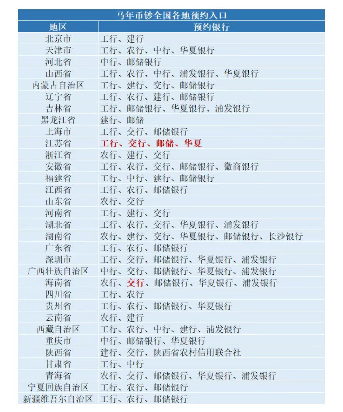 明晚约马钞马币大家准备哦！