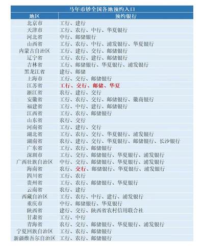 明晚约马钞马币大家准备哦！