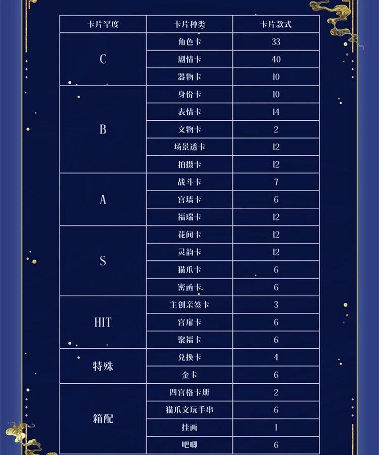 《紫禁·御喵房》杯影药香系列动画收藏卡守护启程！