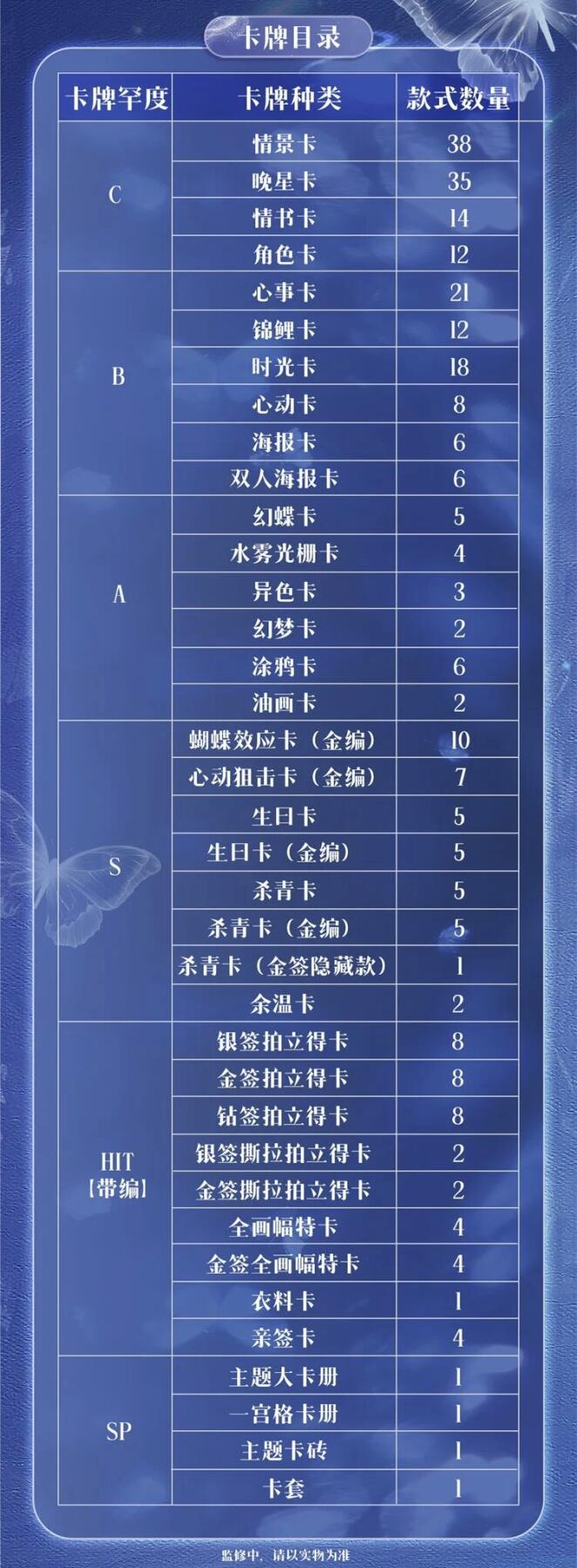 《狙击蝴蝶》官方影视收藏卡心动上线！