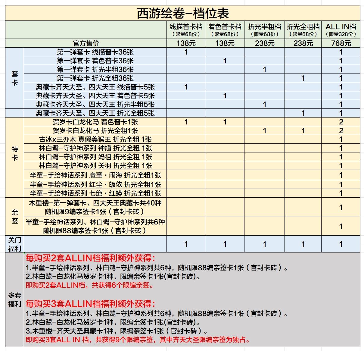 《西游绘卷》-金鳞奇遇 原创国潮限量收藏卡