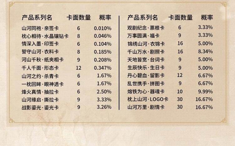 《山河枕》「心念山河」主题收藏卡正版登场