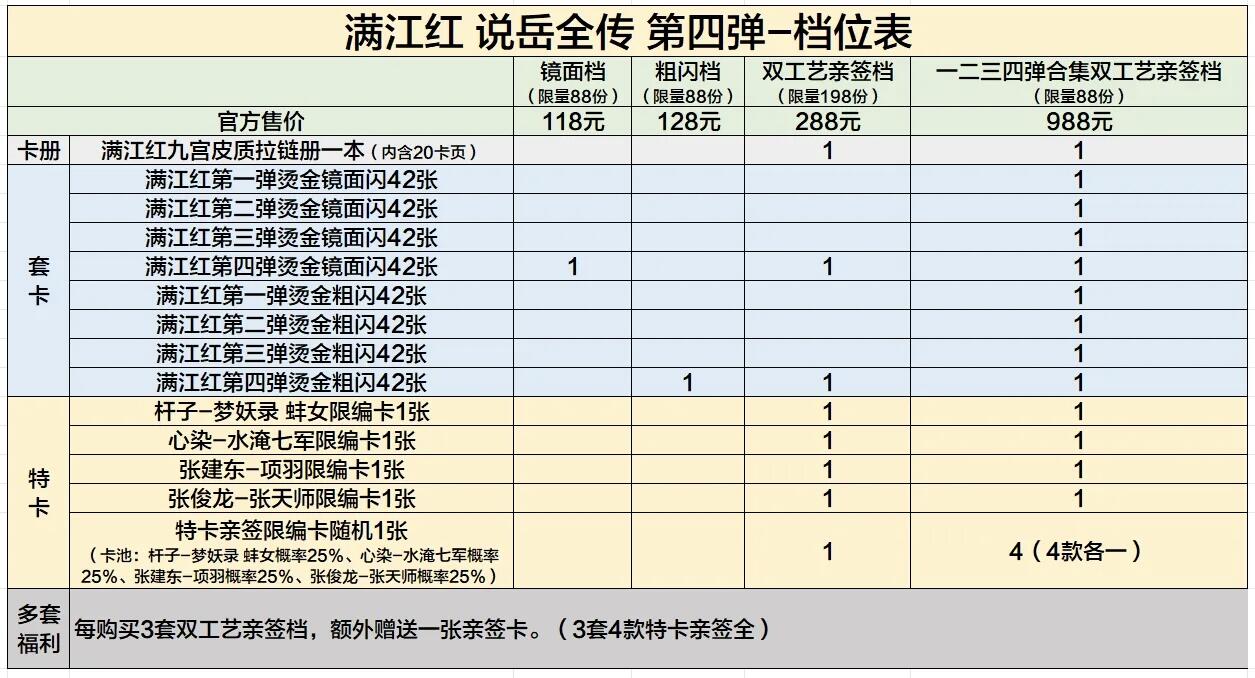 《满江红 说岳全传》第四弹 原创历史演义国潮系列