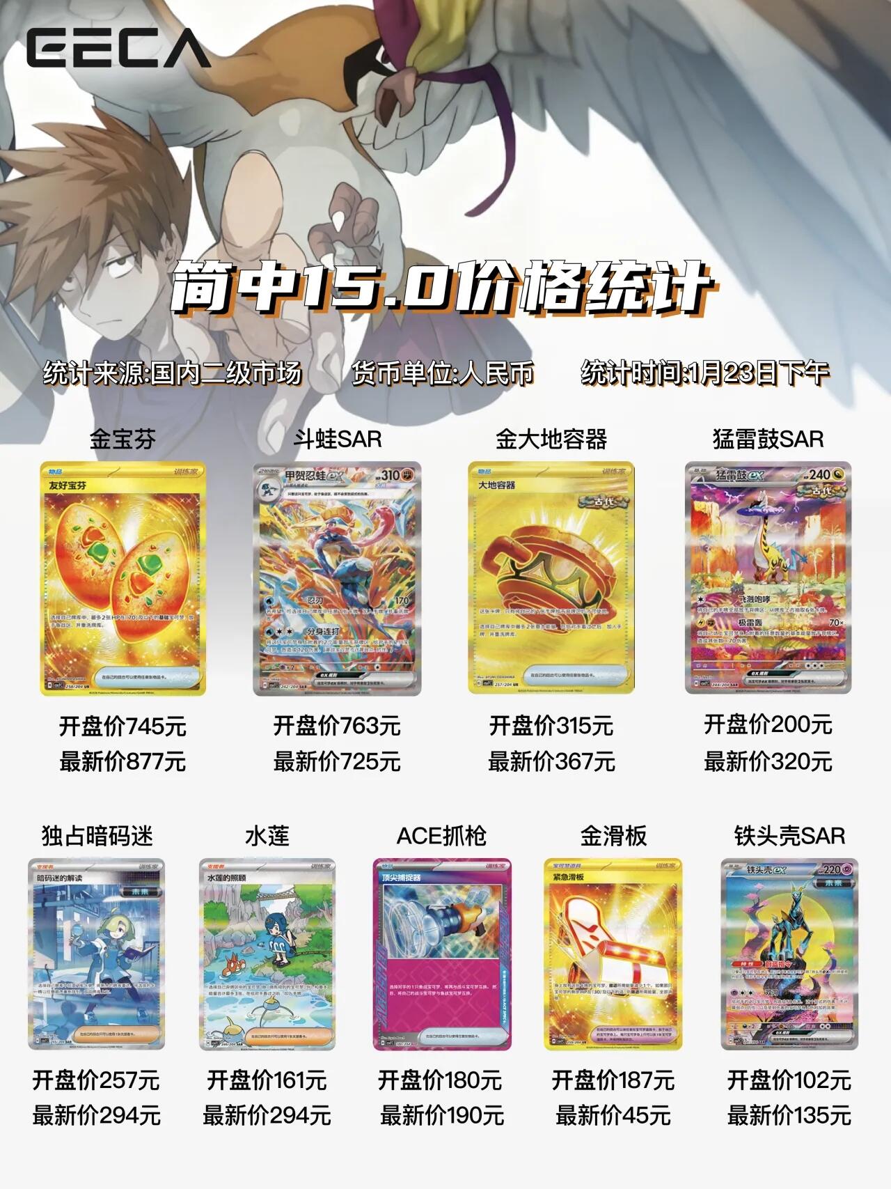 简中15.0利刃猛醒哪些卡牌值得关注？