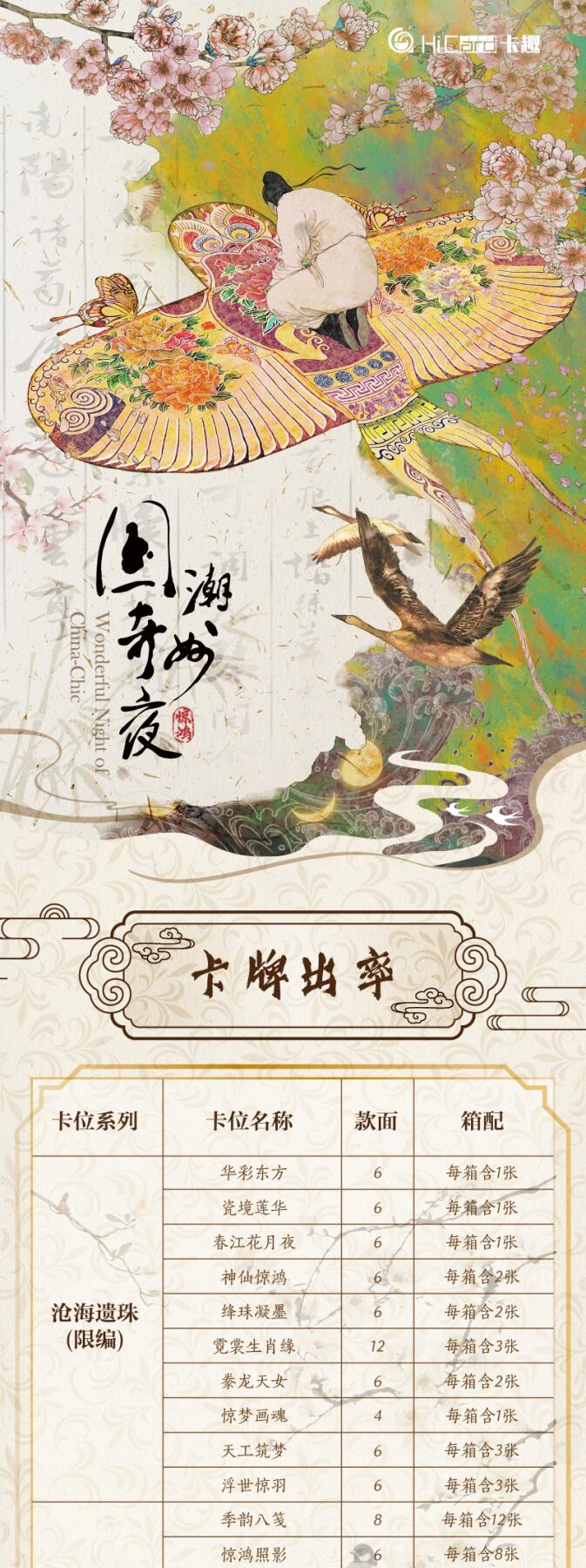 HiCard卡趣《国潮奇妙夜之惊鸿艺术典藏卡》，邀你赴一场古今交融的国潮美学盛宴！