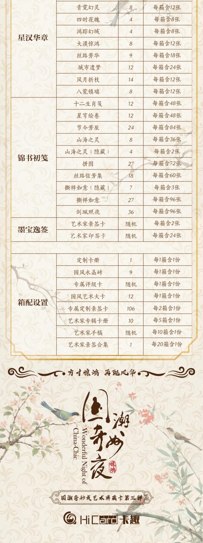 HiCard卡趣《国潮奇妙夜之惊鸿艺术典藏卡》，邀你赴一场古今交融的国潮美学盛宴！