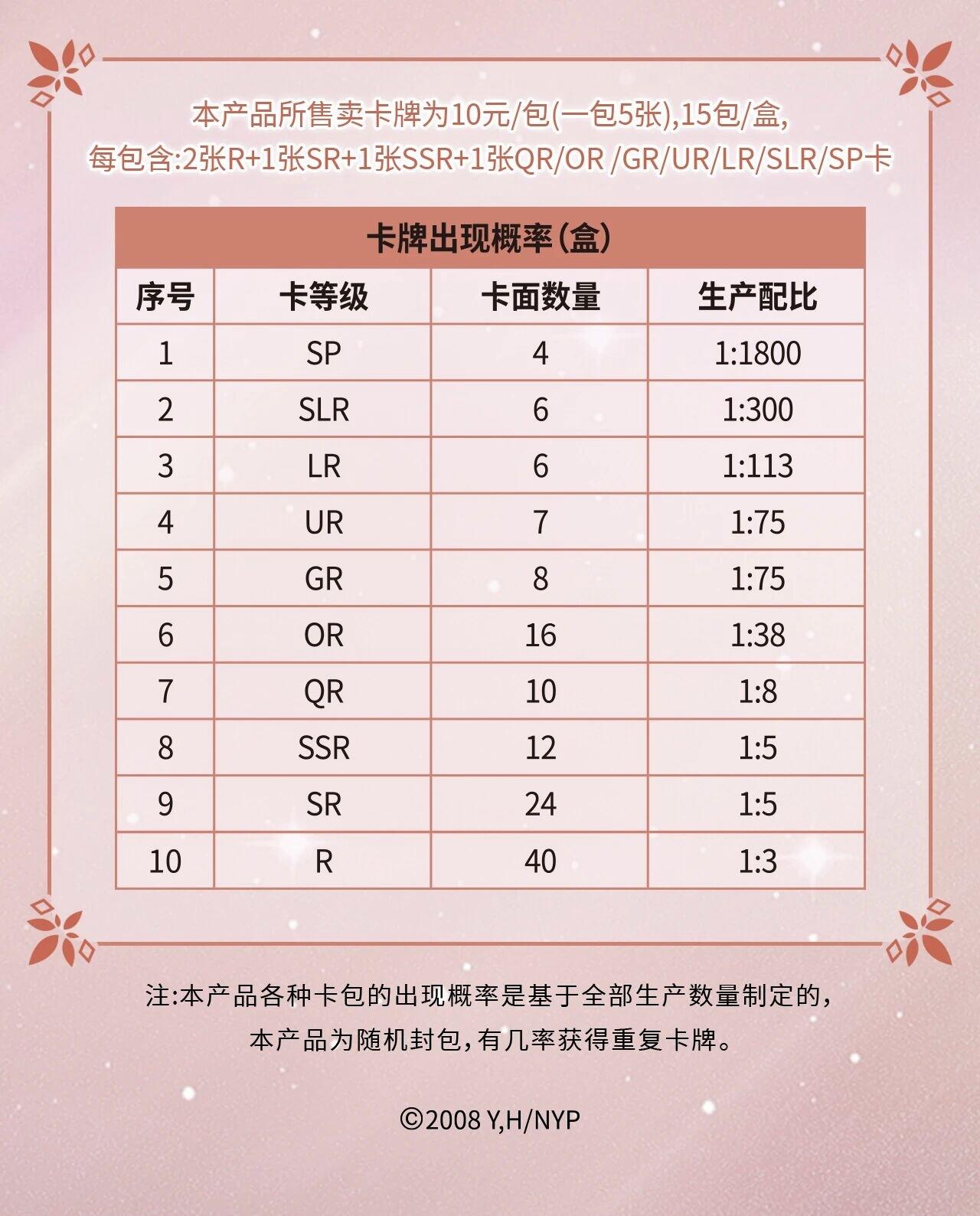 万画云游夏目友人帐「羁绊之书收藏卡」，以温柔为笔，将绿川幸笔下的治愈世界凝于方寸卡牌，复刻夏目与妖怪们相遇相伴的珍贵羁绊！