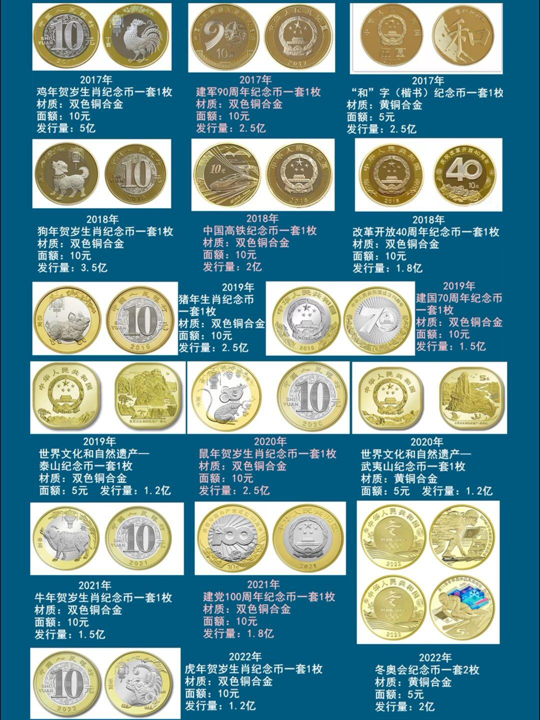 2026年硬核盘点！央行发行了136枚普通纪念币