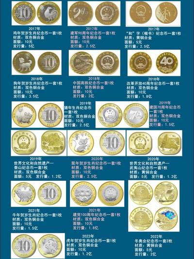 2026年硬核盘点！央行发行了136枚普通纪念币