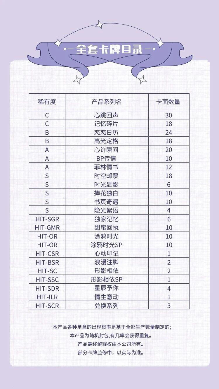 《突然的喜欢》怦然心动主题影视收藏卡 心动上线