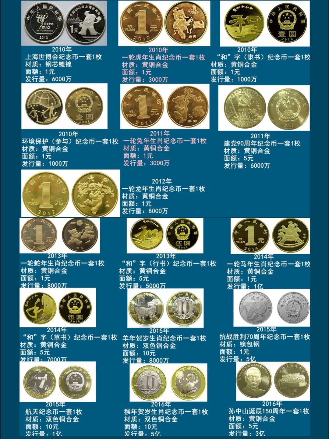 2026年硬核盘点！央行发行了136枚普通纪念币