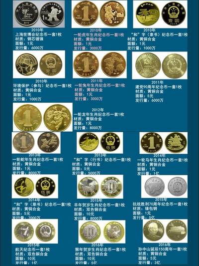 2026年硬核盘点！央行发行了136枚普通纪念币