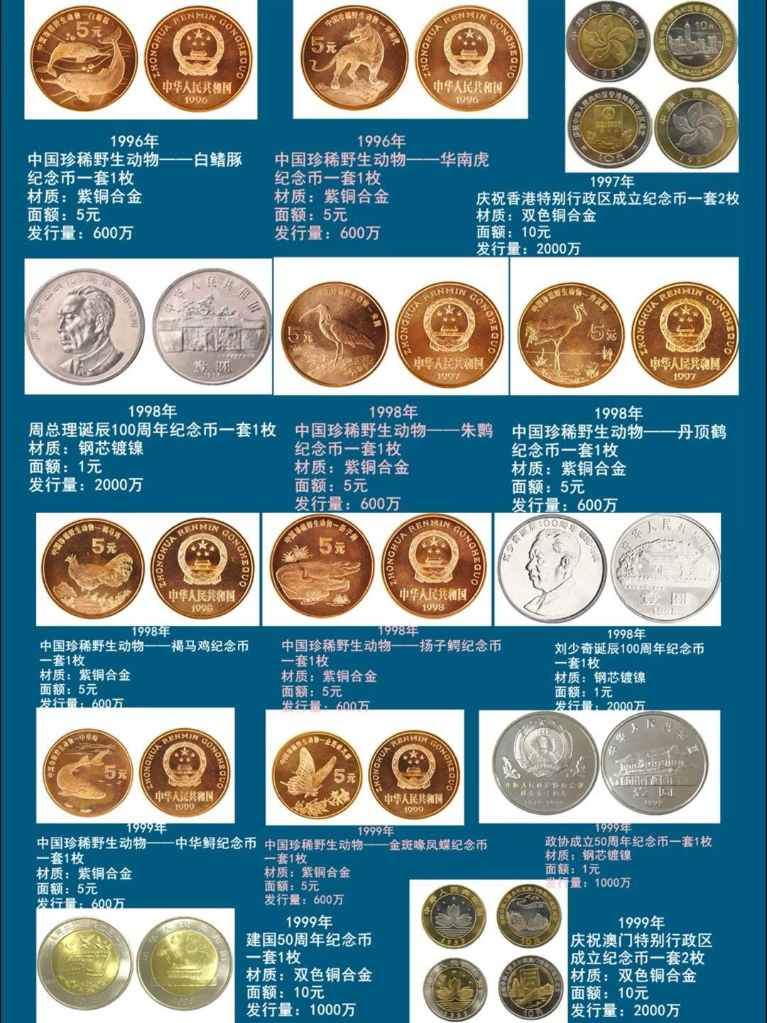 2026年硬核盘点！央行发行了136枚普通纪念币