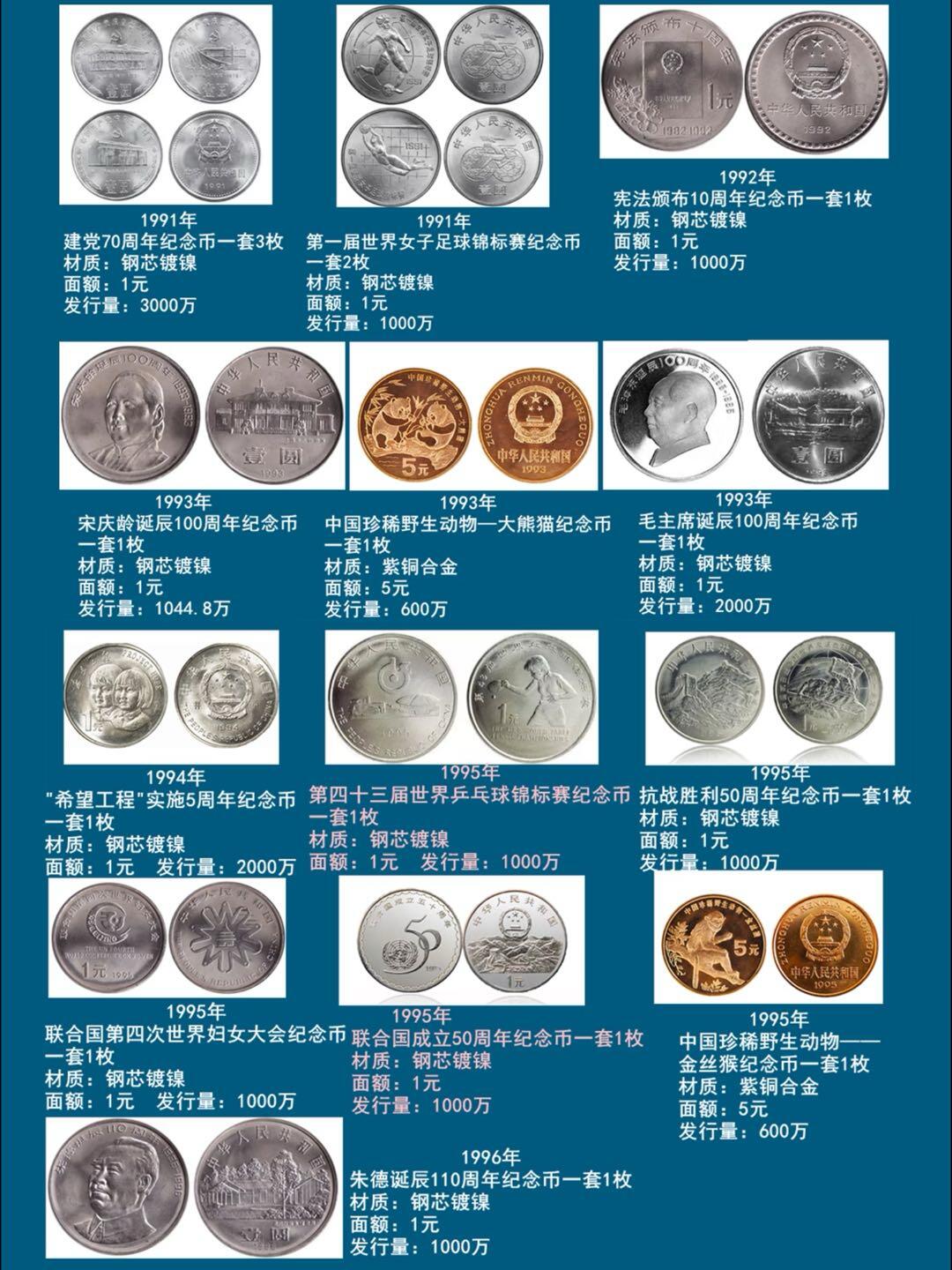 2026年硬核盘点！央行发行了136枚普通纪念币