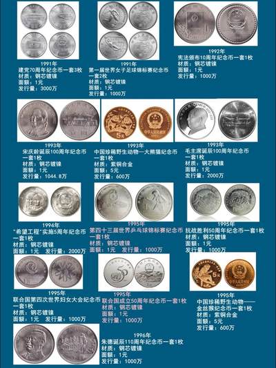 2026年硬核盘点！央行发行了136枚普通纪念币