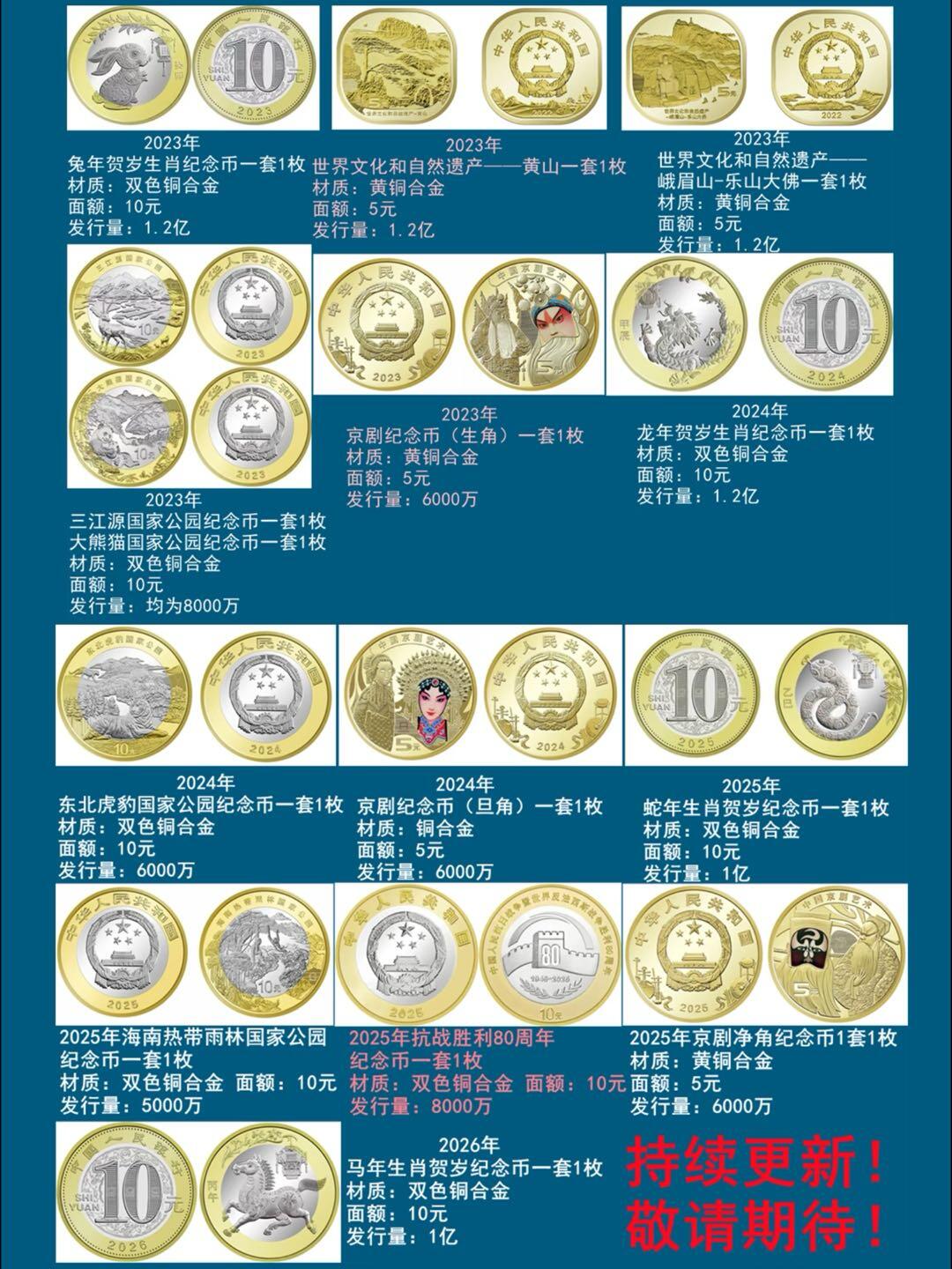 2026年硬核盘点！央行发行了136枚普通纪念币