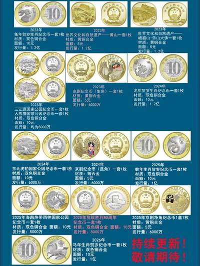 2026年硬核盘点！央行发行了136枚普通纪念币