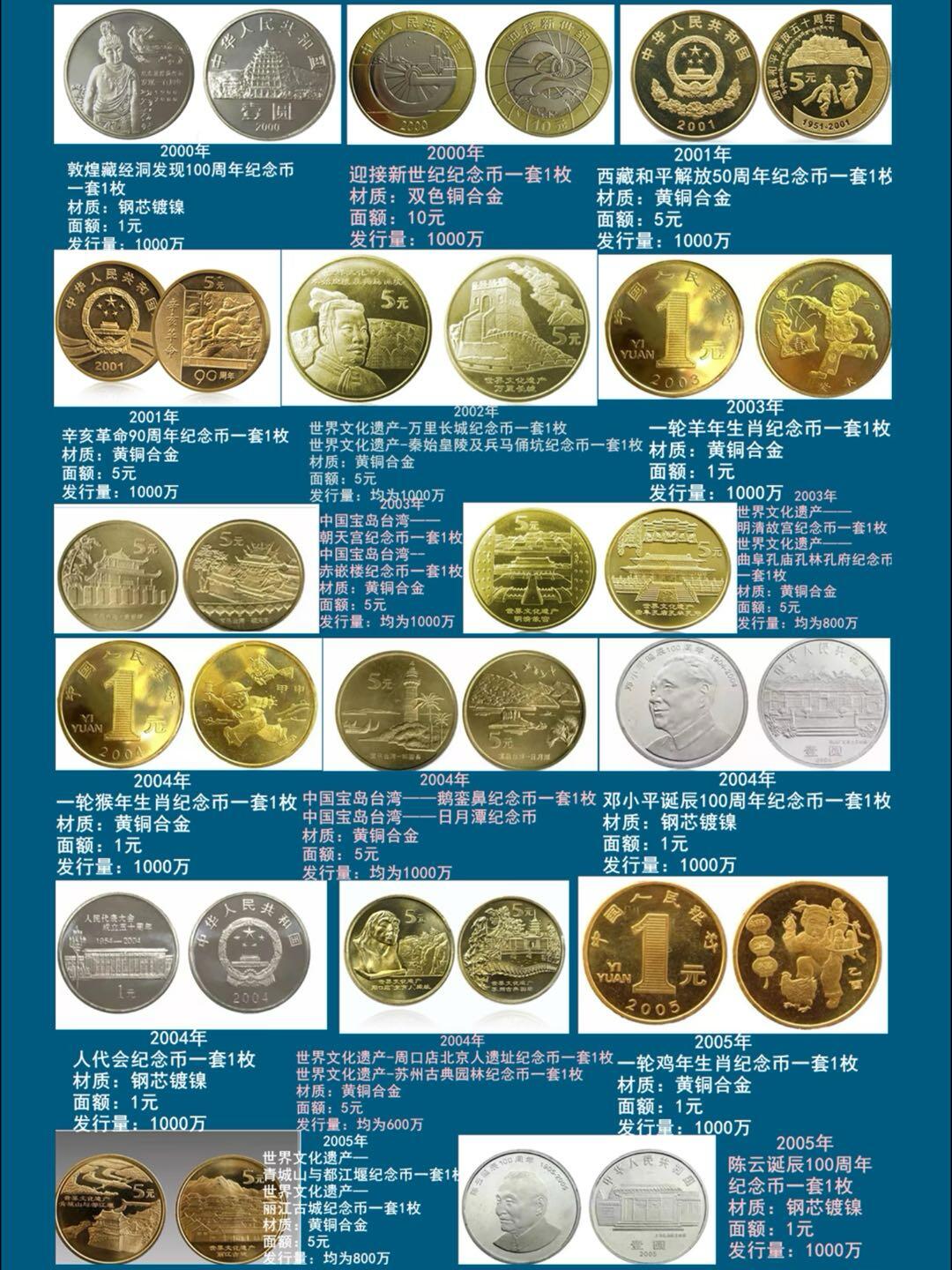 2026年硬核盘点！央行发行了136枚普通纪念币