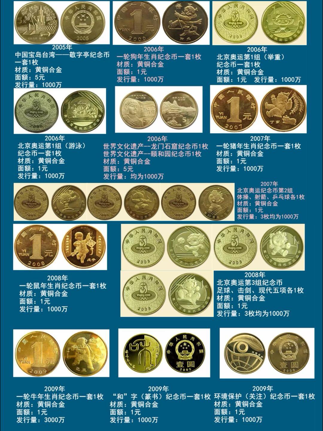 2026年硬核盘点！央行发行了136枚普通纪念币