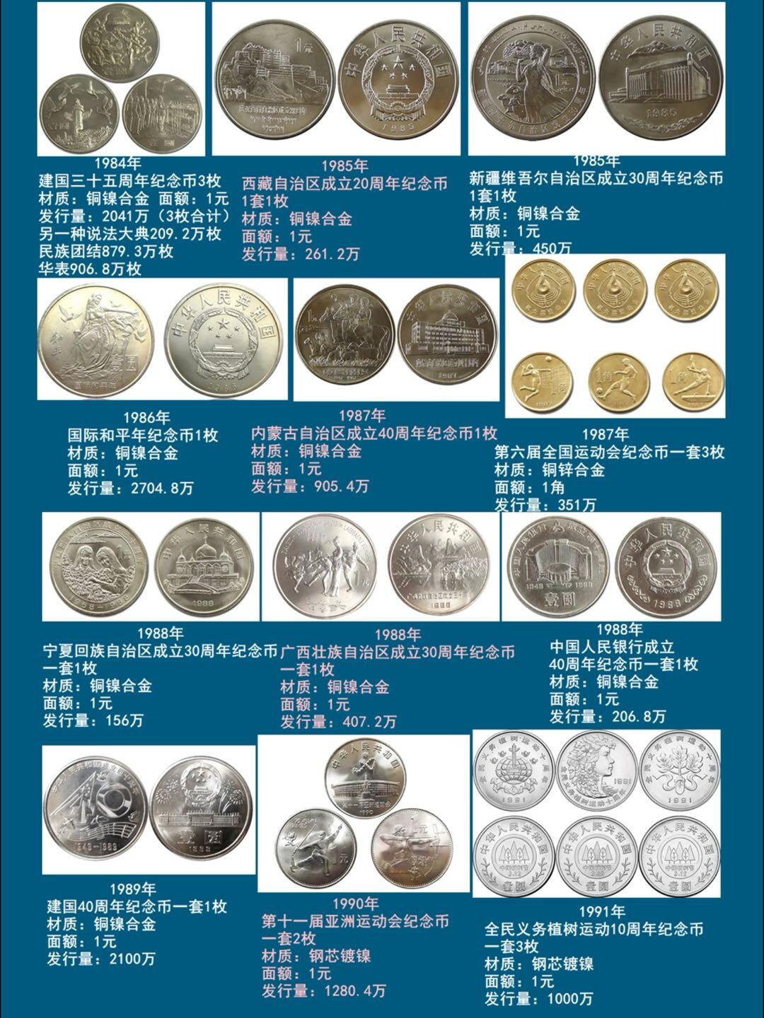 2026年硬核盘点！央行发行了136枚普通纪念币