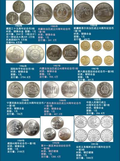 2026年硬核盘点！央行发行了136枚普通纪念币