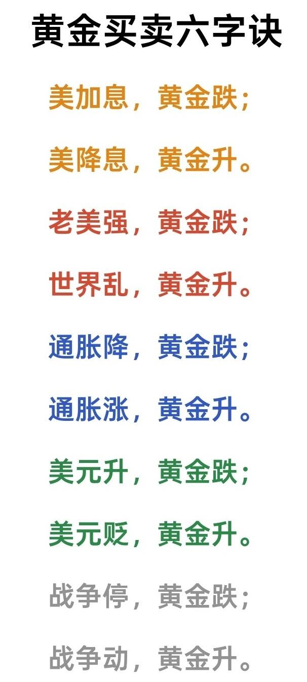黄金买卖六字诀，不信可以去验证！