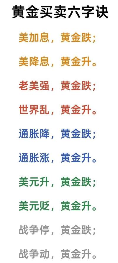 黄金买卖六字诀，不信可以去验证！
