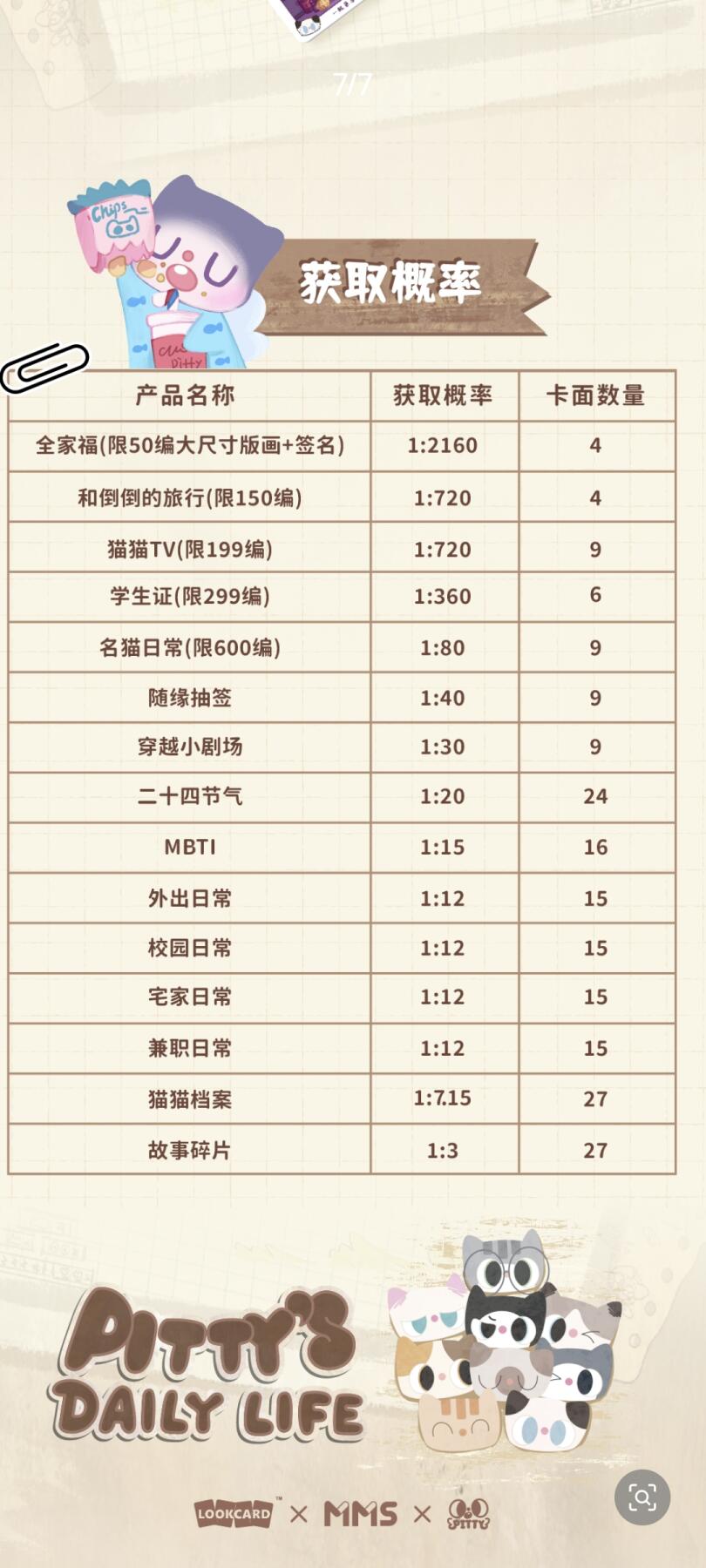 卢卡卡首套卡牌｜Pitty喵影时光收藏卡【第一弹】