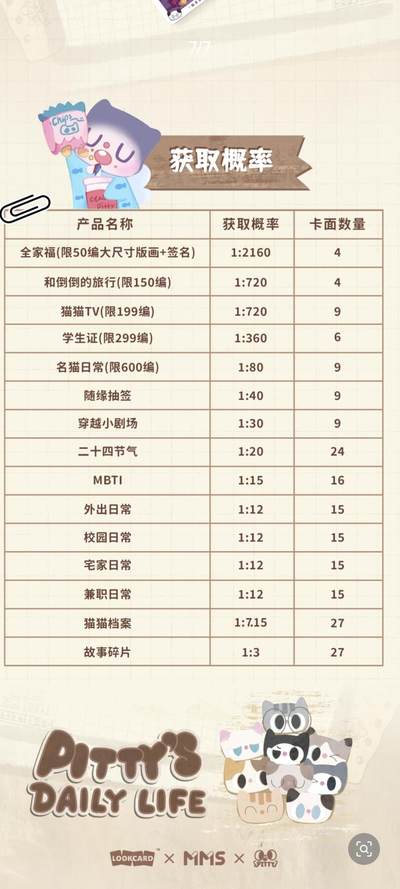 卢卡卡首套卡牌｜Pitty喵影时光收藏卡【第一弹】