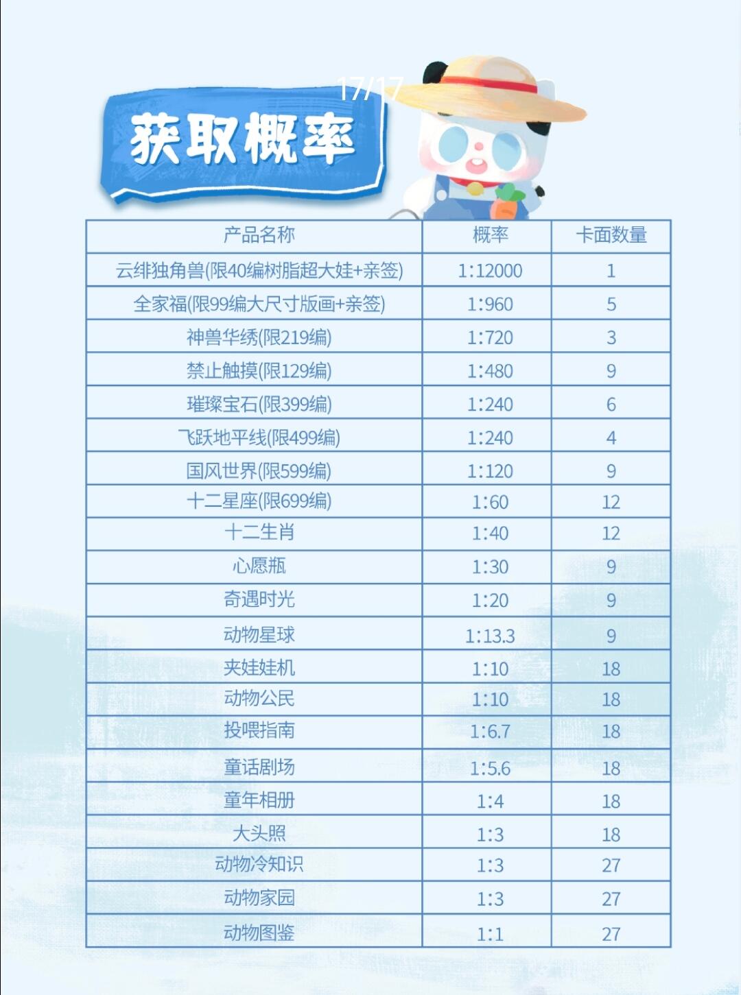 卢卡卡｜Pitty喵影时光收藏卡【第二弹】萌趣登场！