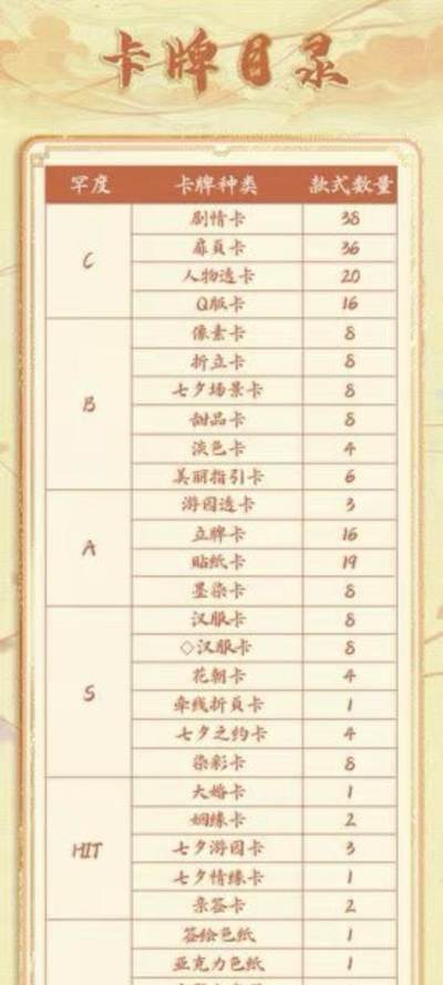 新品上线|《狐妖小红娘》七夕情缘系列收藏卡盲盒